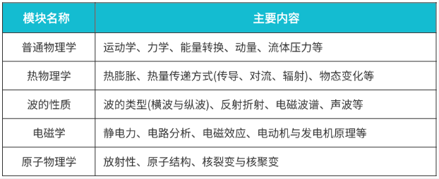 IGCSE物理A*攻略:难点解析与高效备考指南,附IGCSE物理培训课程 IGCSE物理A*攻略:难点解析与高效备考指南,附IGCSE物理培训课程