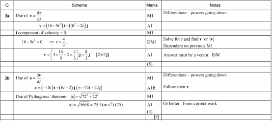 2025年秋季爱德思大考考情回顾|10月23日高数M2模块真题答案及考情分析~ 2025年秋季爱德思大考考情回顾|10月23日高数M2模块真题答案及考情分析~