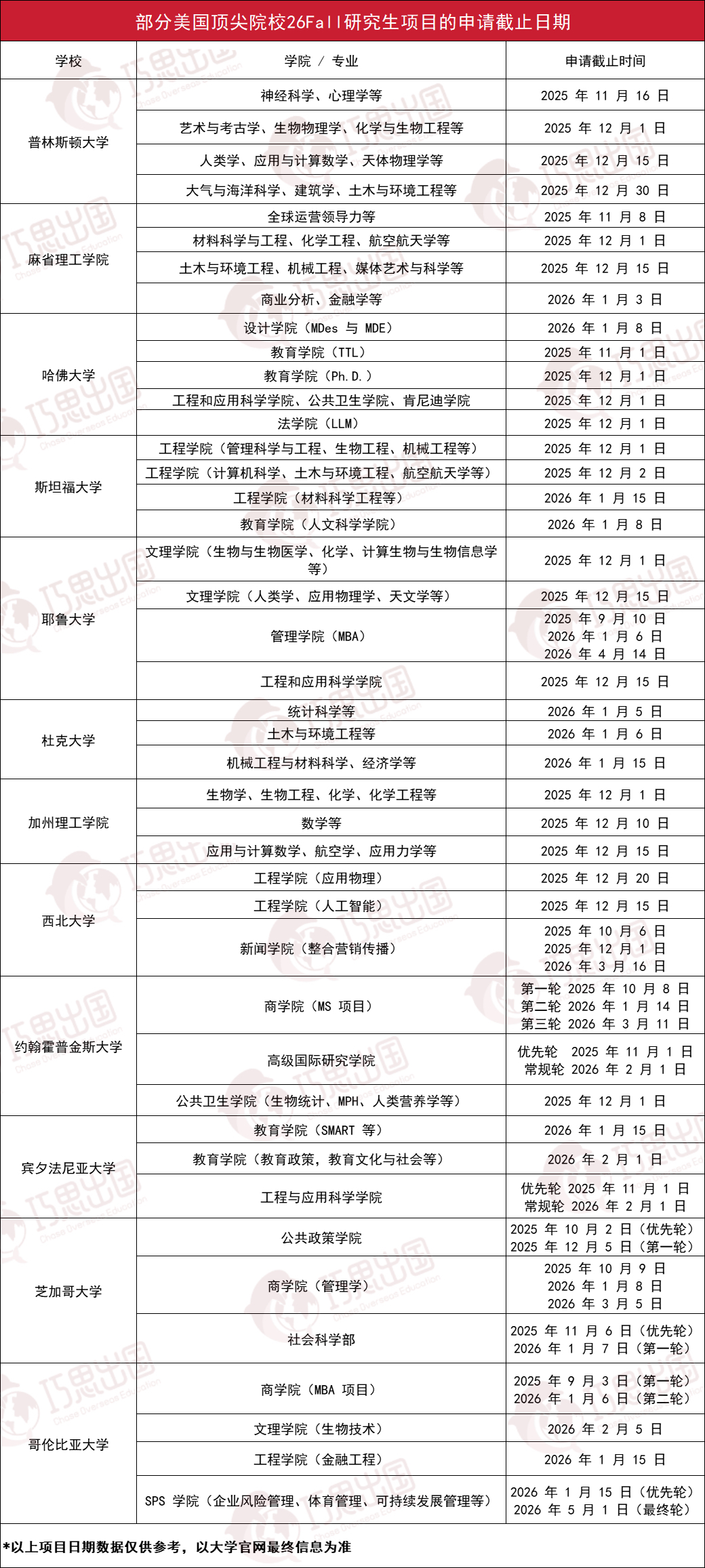 一文搞定美研申请!主流网申平台拆解+首轮DDL整理,学霸都在存! 一文搞定美研申请!主流网申平台拆解+首轮DDL整理,学霸都在存!