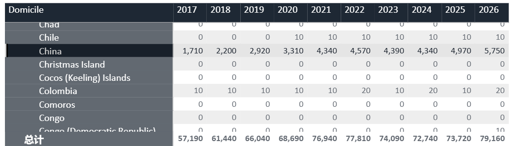 刚刚!UCAS发布2026年第一轮申请统计报告,今年有多少人在冲牛剑? 刚刚!UCAS发布2026年第一轮申请统计报告,今年有多少人在冲牛剑?
