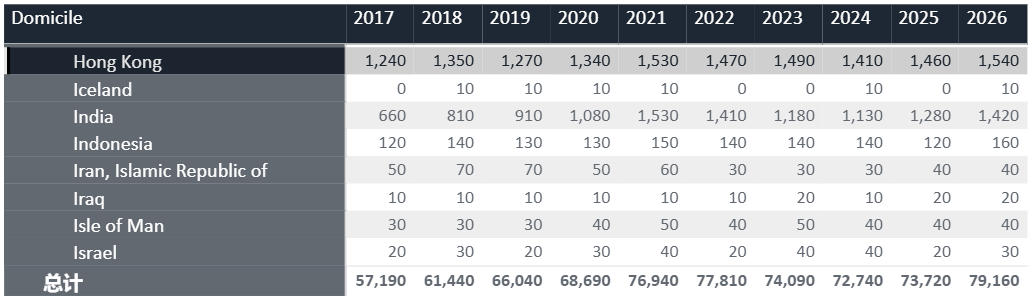 刚刚!UCAS发布2026年第一轮申请统计报告,今年有多少人在冲牛剑? 刚刚!UCAS发布2026年第一轮申请统计报告,今年有多少人在冲牛剑?