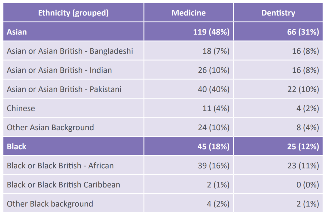 英国政府提供的医学院免费夏校,想申请医学院的在英孩子必须知道! 英国政府提供的医学院免费夏校,想申请医学院的在英孩子必须知道!