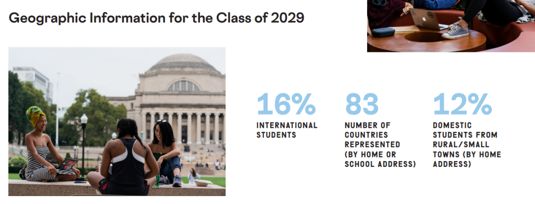 八大藤校2025Fall新生数据出炉!申请热度与录取趋势全解析 八大藤校2025Fall新生数据出炉!申请热度与录取趋势全解析