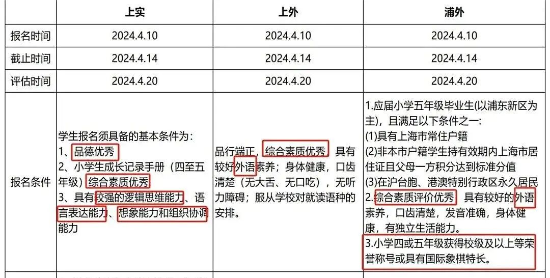 AMC8数学竞赛扫盲篇!考试时间/考试内容/奖项设置!一文详解!