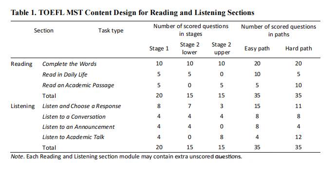 2026新版托福技术手册深度解析,把握考试新动向! 2026新版托福技术手册深度解析,把握考试新动向!