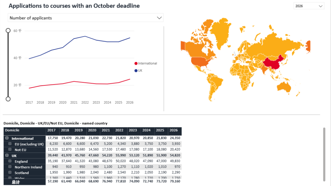 留学 | 最新UCAS数据公布!英本申请热度不减,中国申请人数再创新高! 留学 | 最新UCAS数据公布!英本申请热度不减,中国申请人数再创新高!
