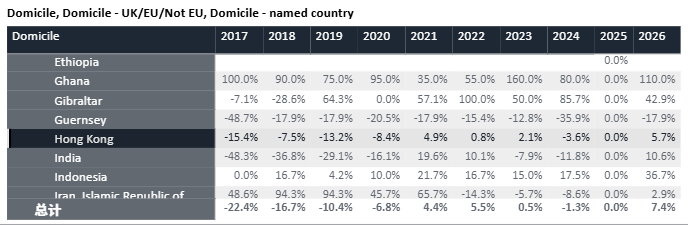 留学 | 最新UCAS数据公布!英本申请热度不减,中国申请人数再创新高! 留学 | 最新UCAS数据公布!英本申请热度不减,中国申请人数再创新高!
