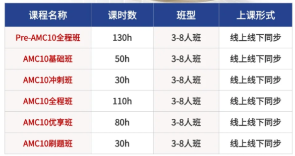 7到9年级备考AMC10竞赛优势有哪些?如何一次冲进AMC10前5%?