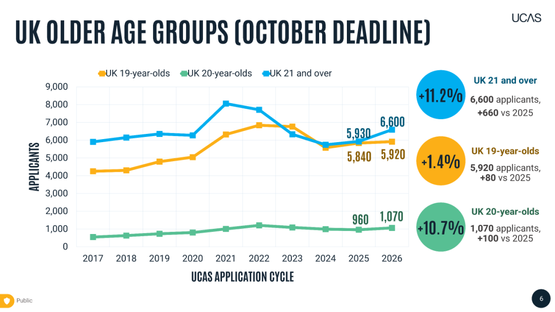 最新!26 Fall牛剑及医学申请大涨,中国激增15.7%!牛剑成英国私校生的天下,真假? 最新!26 Fall牛剑及医学申请大涨,中国激增15.7%!牛剑成英国私校生的天下,真假?