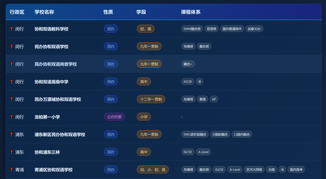 上海国际学校实力大比拼!盘点热门国际学校背后的实力金主! 上海国际学校实力大比拼!盘点热门国际学校背后的实力金主!