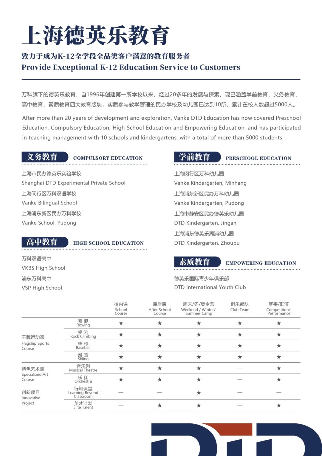 浦东万科高中双月盘点：那些不容错过的精彩瞬间！