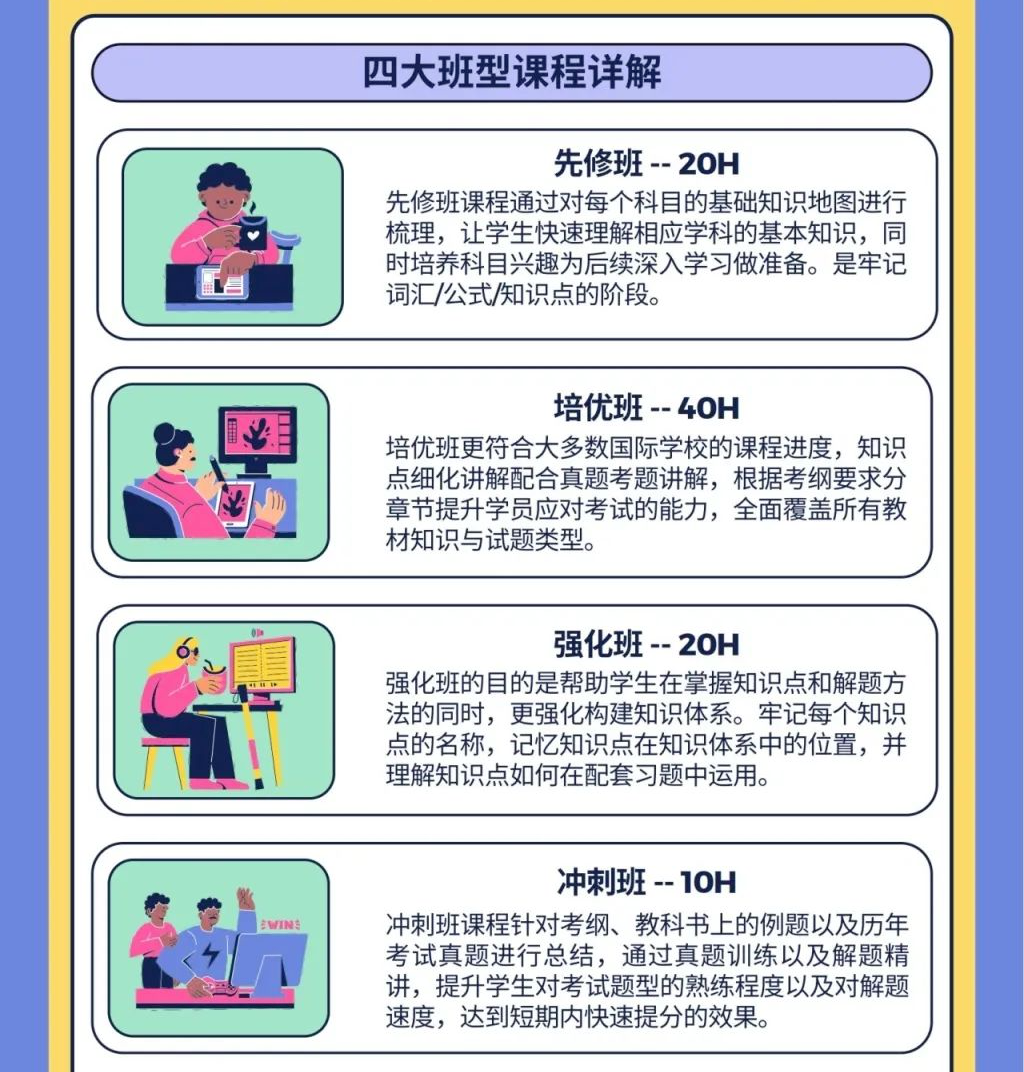 【IBDP进】一文读懂IBDP课程体系！选课/备考/升学全攻略,附机构IBDP课程~