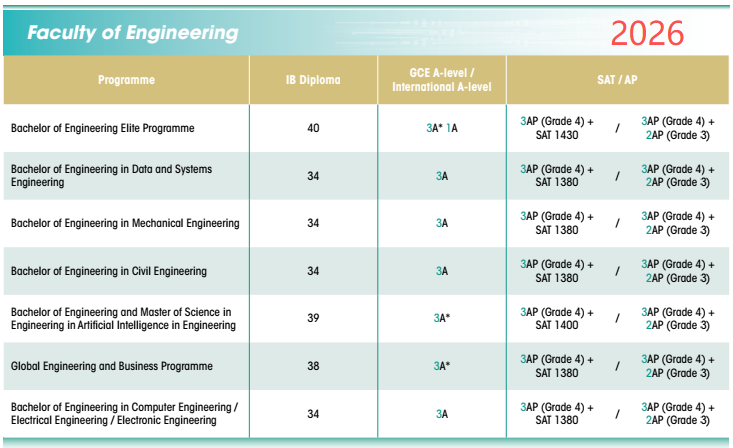 香港大学2026国际生申请指南更新!附最新要求、学费及申请时间线 香港大学2026国际生申请指南更新!附最新要求、学费及申请时间线