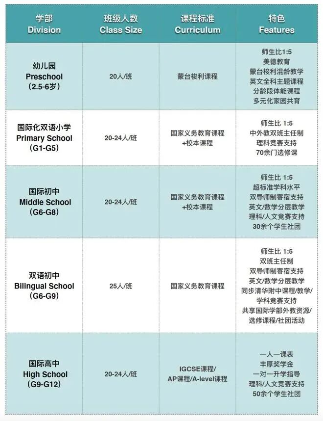 清澜山学校已开启26-27学年入学考报名！考试内容&攻略收藏！备考辅导找我们~