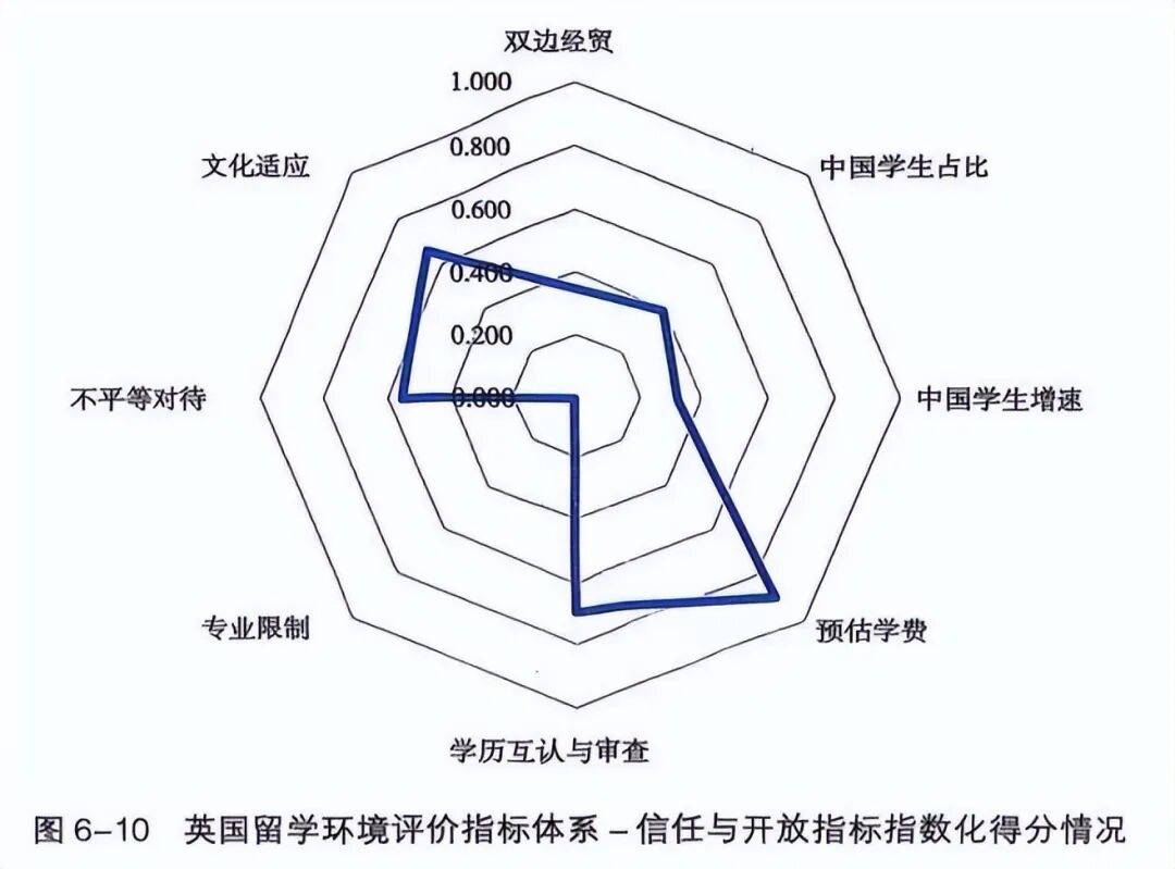 官方数据解读：英国留学现状、趋势与真实评价！告诉你就业、安全与成本的真实情况！
