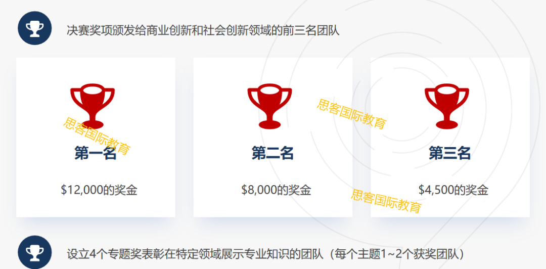 25-26 DC钻石挑战赛报名启动！时间线、考察内容、往届获奖案例、组队培训等
