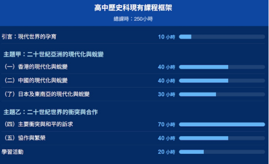 DSE学科改革政策解读 | 香港DSE历史科“大洗牌” 中国史课时飙涨