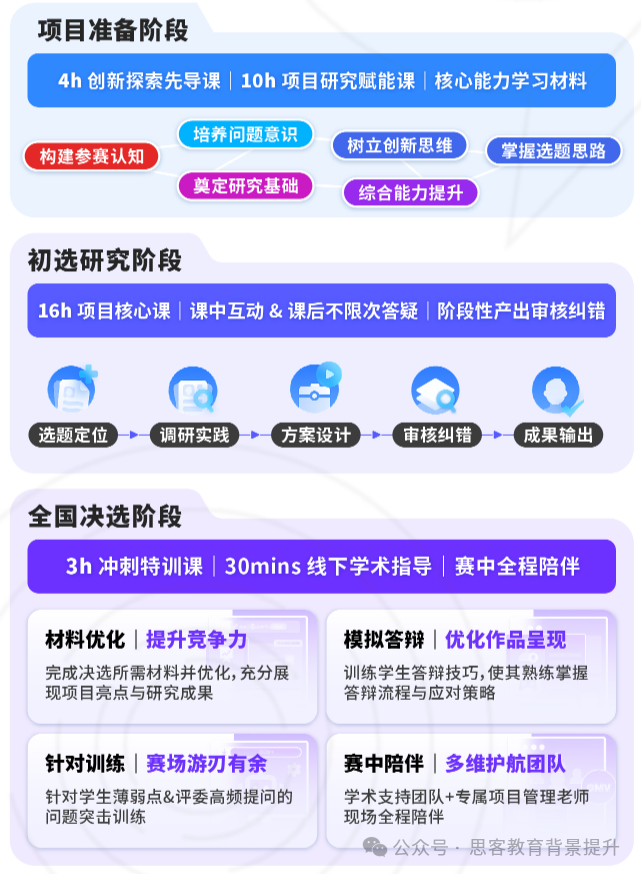 CTB Junior直通中国站啦~CTB竞赛冲奖全球站辅导来啦~附课题及组队信息