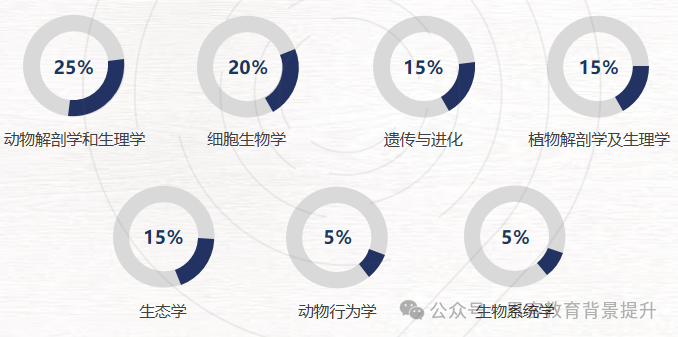 BBO培训10月新班即将满额！中英双语及全英BBO课程速来占位！