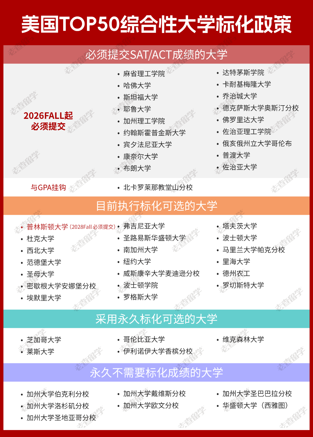 重磅！普林斯顿标化回归，2028Fall申请必须提交SAT/ACT成绩！