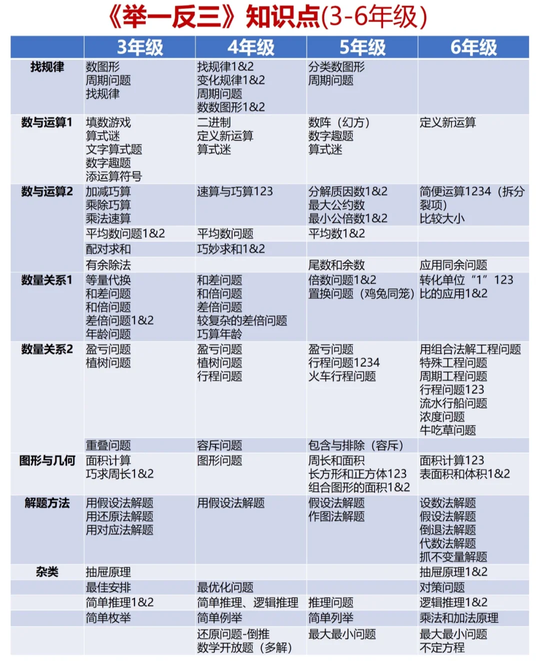 AMC8数学竞赛与奥数如何选择？谁才是普娃的最优解？附机构AMC8竞赛培训课程