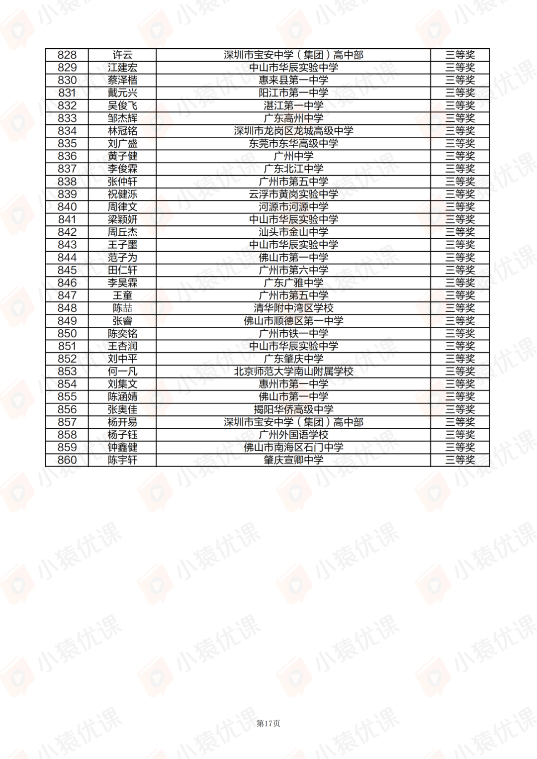 广东、甘肃省一省二省三公示！2025第42届物理竞赛复赛获奖名单发布！