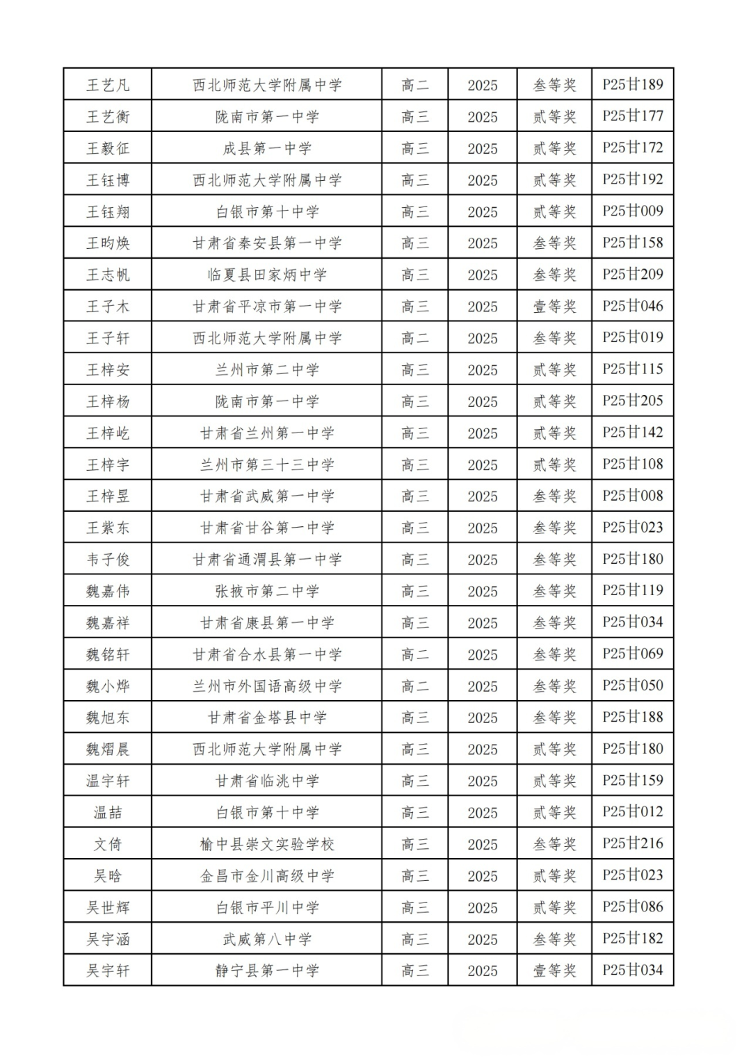 广东、甘肃省一省二省三公示！2025第42届物理竞赛复赛获奖名单发布！