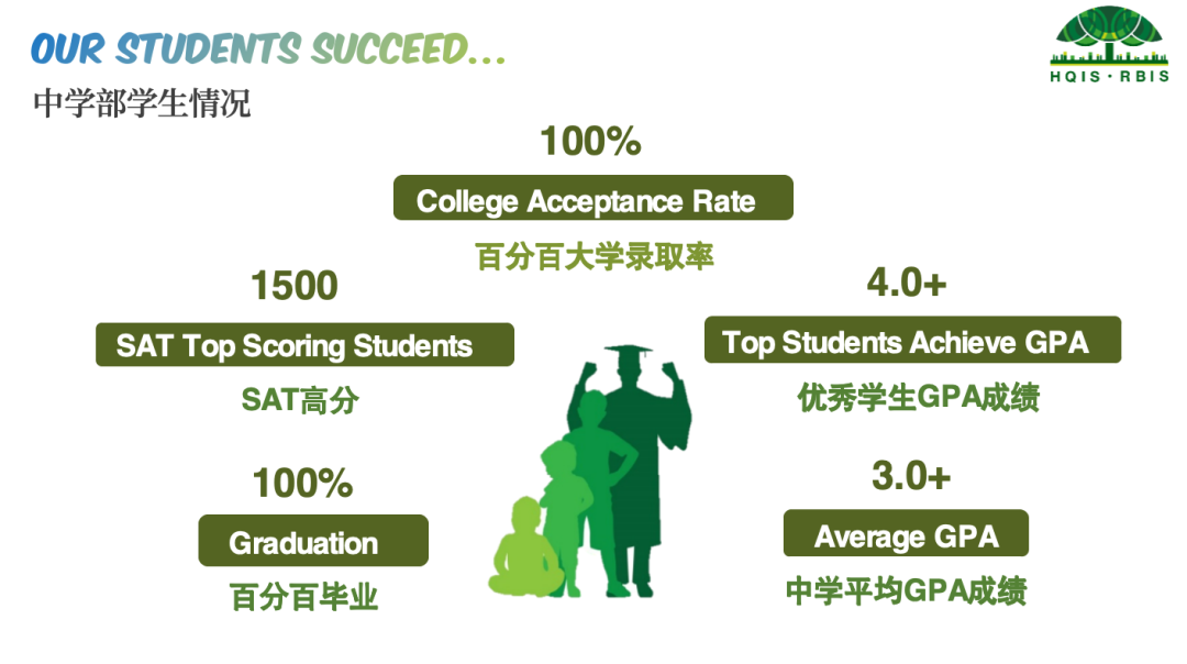 The Pathway to Success HQIS中学部升学说明会 | 通往世界名校之路由此开启