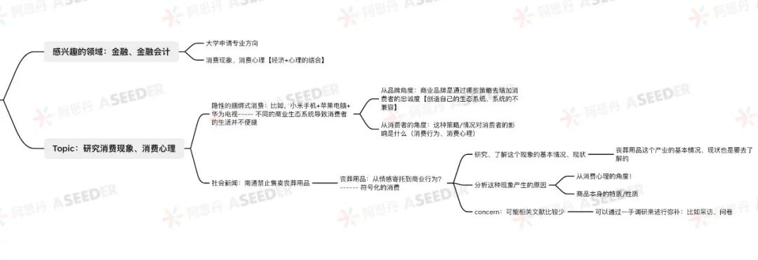 ASDAN EPQ 商科方向高分选题盘点