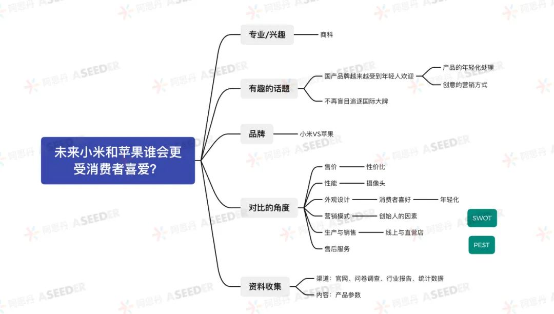 ASDAN EPQ 商科方向高分选题盘点