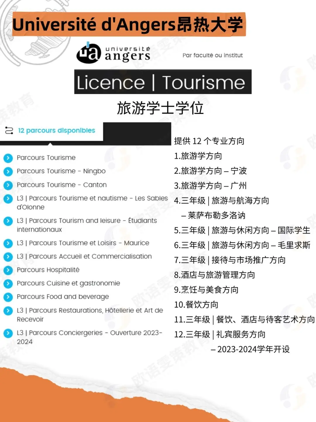 法国留学 | 热爱旅行？公立大学旅游管理专业！(图卢兹二大/蔚蓝海岸/巴黎一大/古斯塔夫埃菲尔/昂热大学/萨瓦大学）
