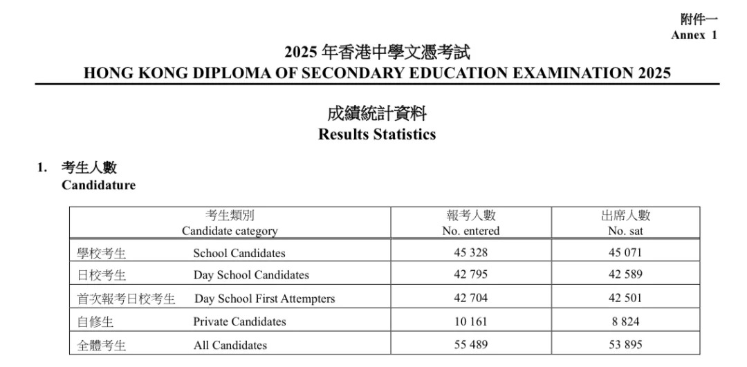内地学生纷纷出海做“狂人”！DSE考试真有那么简单吗？