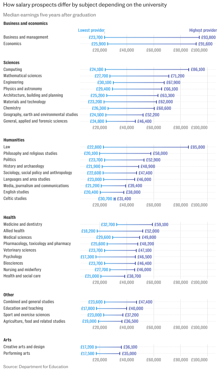 在英国，A-Level考3个A*值多少钱？牛津商科毕业年薪9.4万英镑？！我的分数不配……