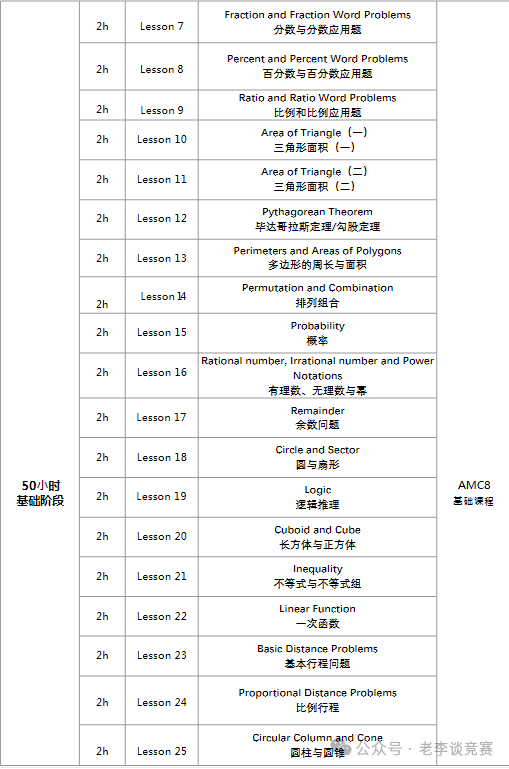 AMC8数学竞赛与奥数深度对比：普娃如何选择最优赛道？