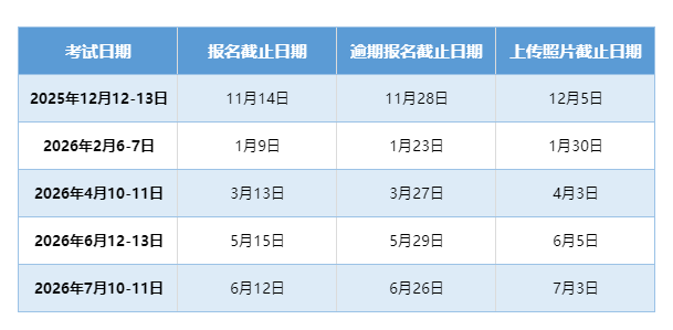 ACT 考试改革后9月首考考情分析！备考12月ACT考试要注意什么？