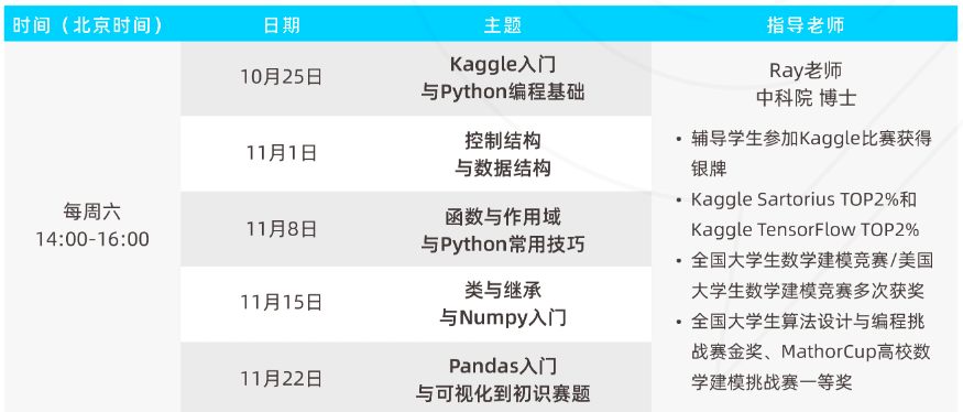 升学+求职皆有用处 Kaggle竞赛的含金量高到超乎想象