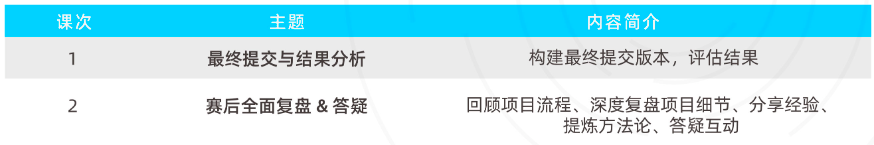 升学+求职皆有用处，Kaggle竞赛的含金量高到超乎想象