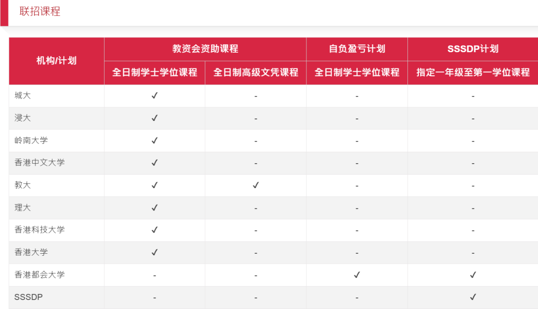 2026届JUPAS报名已开放！这些关键报考要点务必搞懂