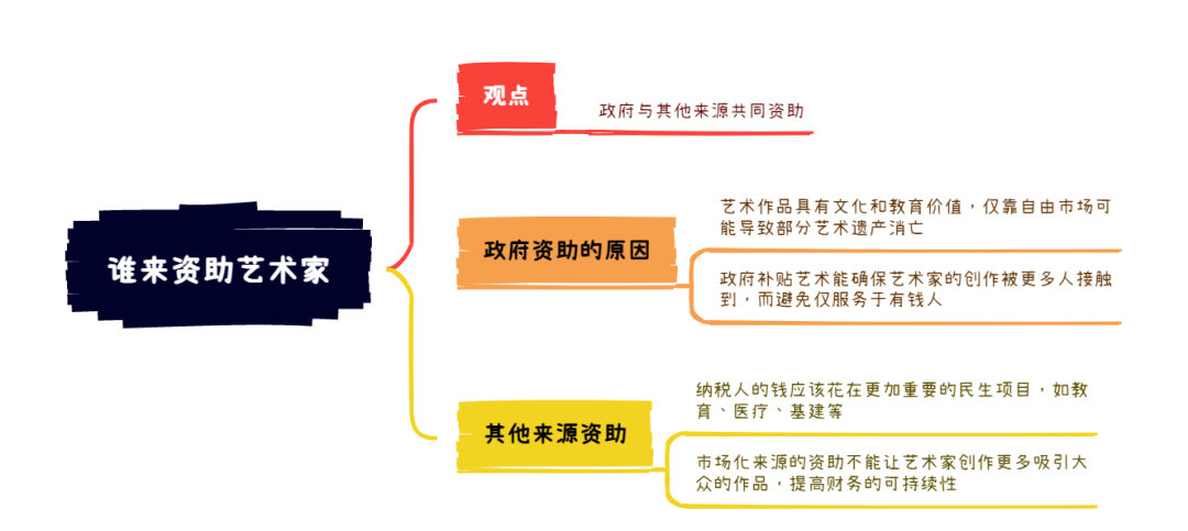2025年10月11日雅思写作8分范文及解析：谁资助艺术家（附2025写作预测题库范文）