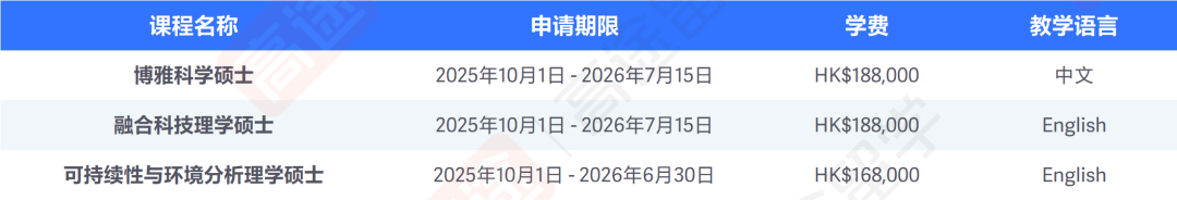 岭南大学26Fall硕士申请开放，部分专业中文授课！申请时间、学费汇总来咯