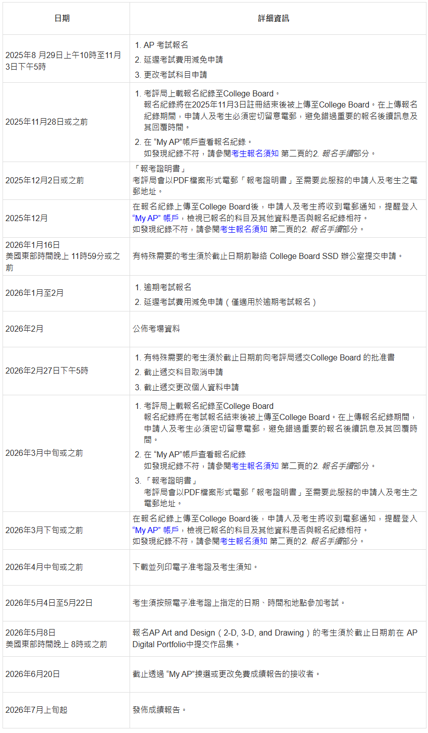2026年AP四大考区报名进度盘点，大陆新增社会考生报名！