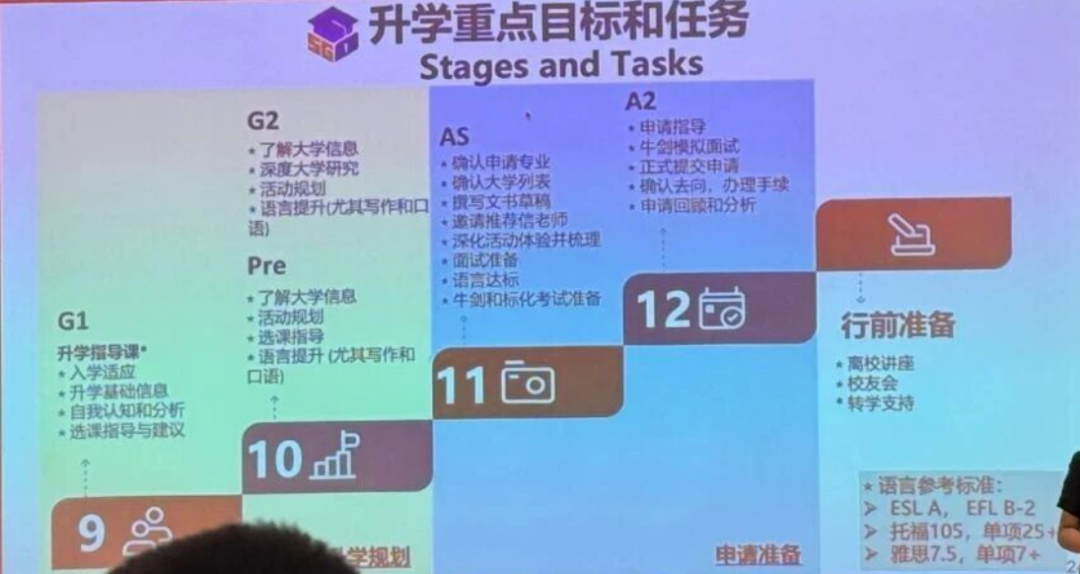 上海领科首场开放日回顾！招生时间、招生课程、考试内容、升学重点一览！