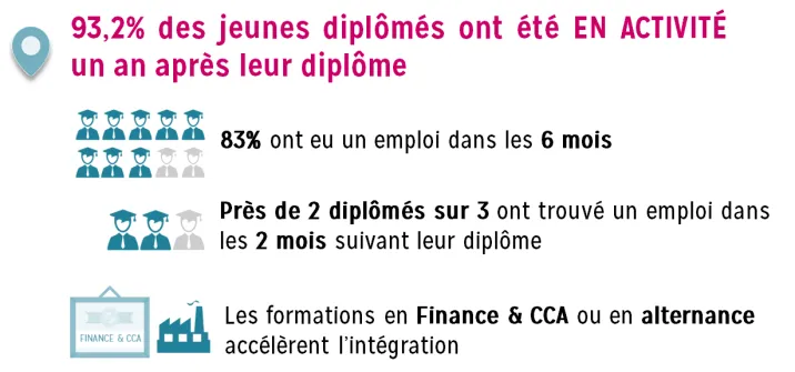 QS全球第70！巴黎萨克雷大学开设全新IAE Évry Paris-Saclay！全法第39所企业管理学院！