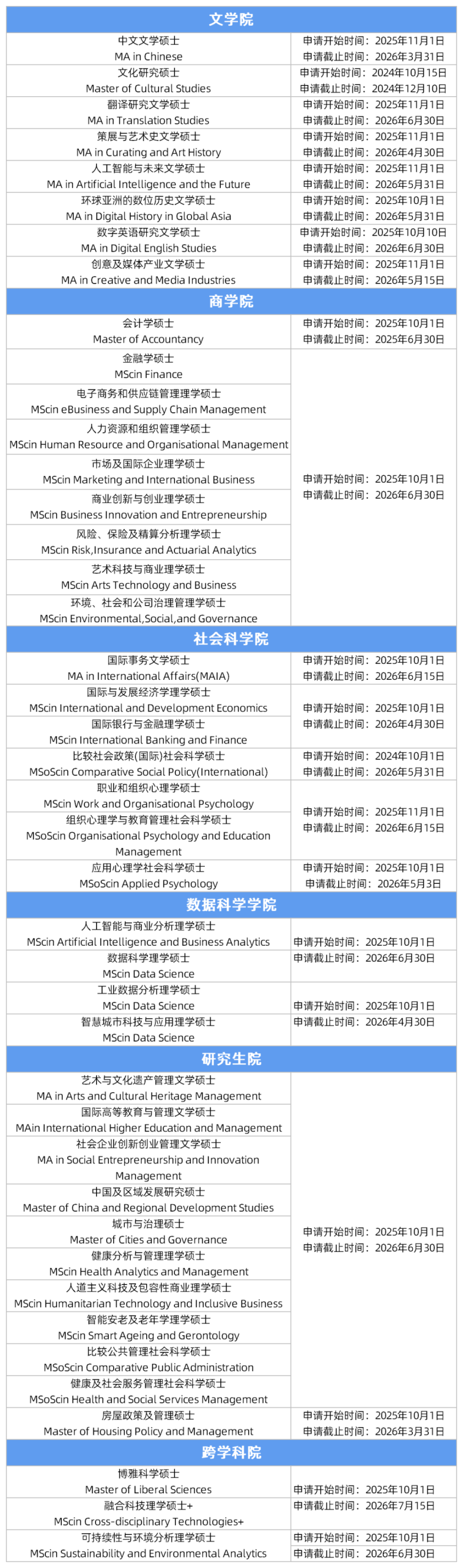 香港岭南大学26Fall硕士开申！5个中文授课专业+申请时间汇总，速存！