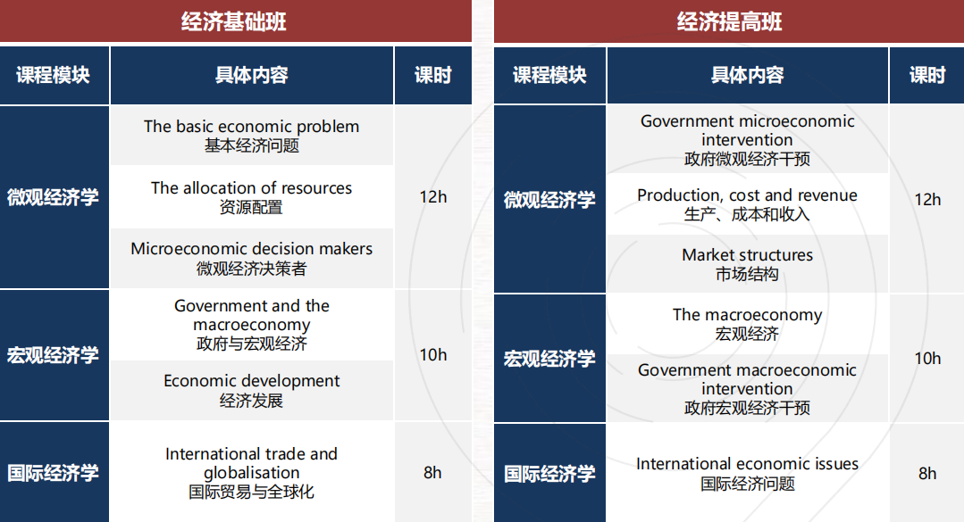 国际生留学申请内卷化 从NEC到藤校如何用竞赛成绩点亮留学之路？