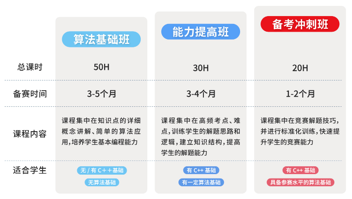 国际生家长鸡娃必备！USACO竞赛如何助力国际生拿下藤校Offer？
