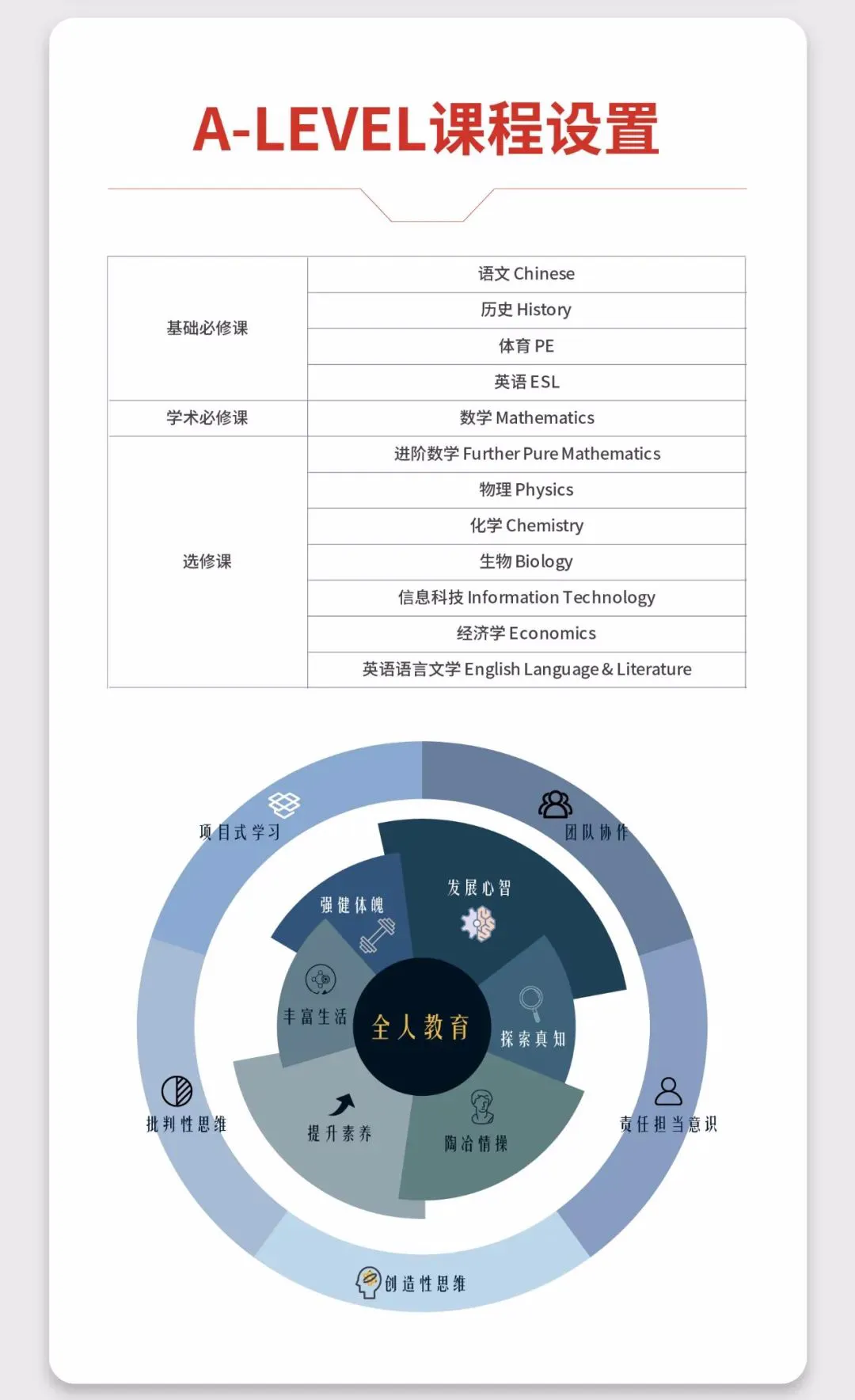 上海加拿大高中｜上海民办南模中学国际课程2026年春季招生简章！11月15日开放日报名中！