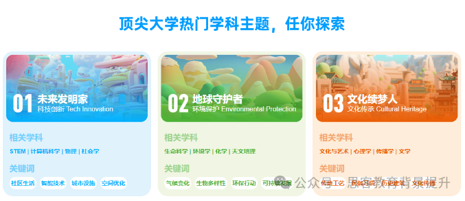 CTB初中组和高中组主题有哪些？机构CTB竞赛辅导结果有保障~