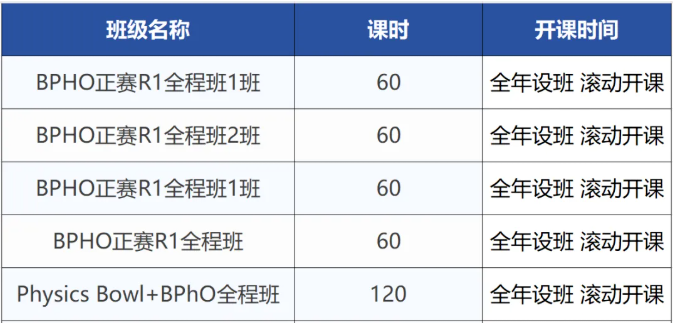 BPHO考前划重点！附BPHO冲金必备核心公式！