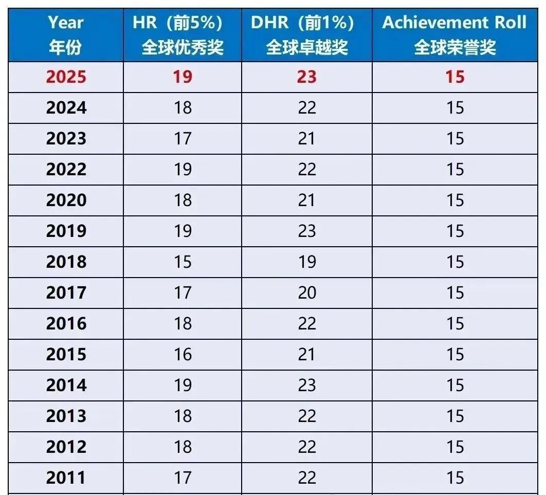 AMC8竞赛突发调整！2026年线下+线下考试结合，附AMC8冲刺建议及辅导班~